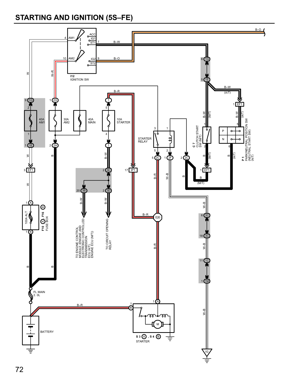 1991 to 1996 Toyota Scepter Service Manual