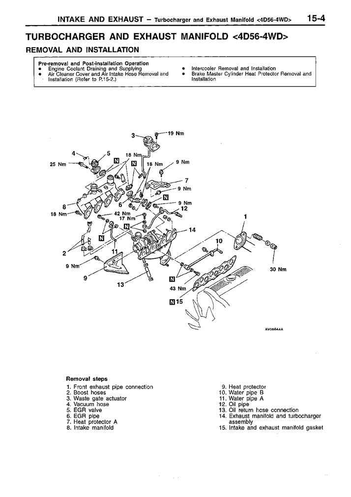 1996 to 2006 Mitsubishi L200 Triton Service Manual