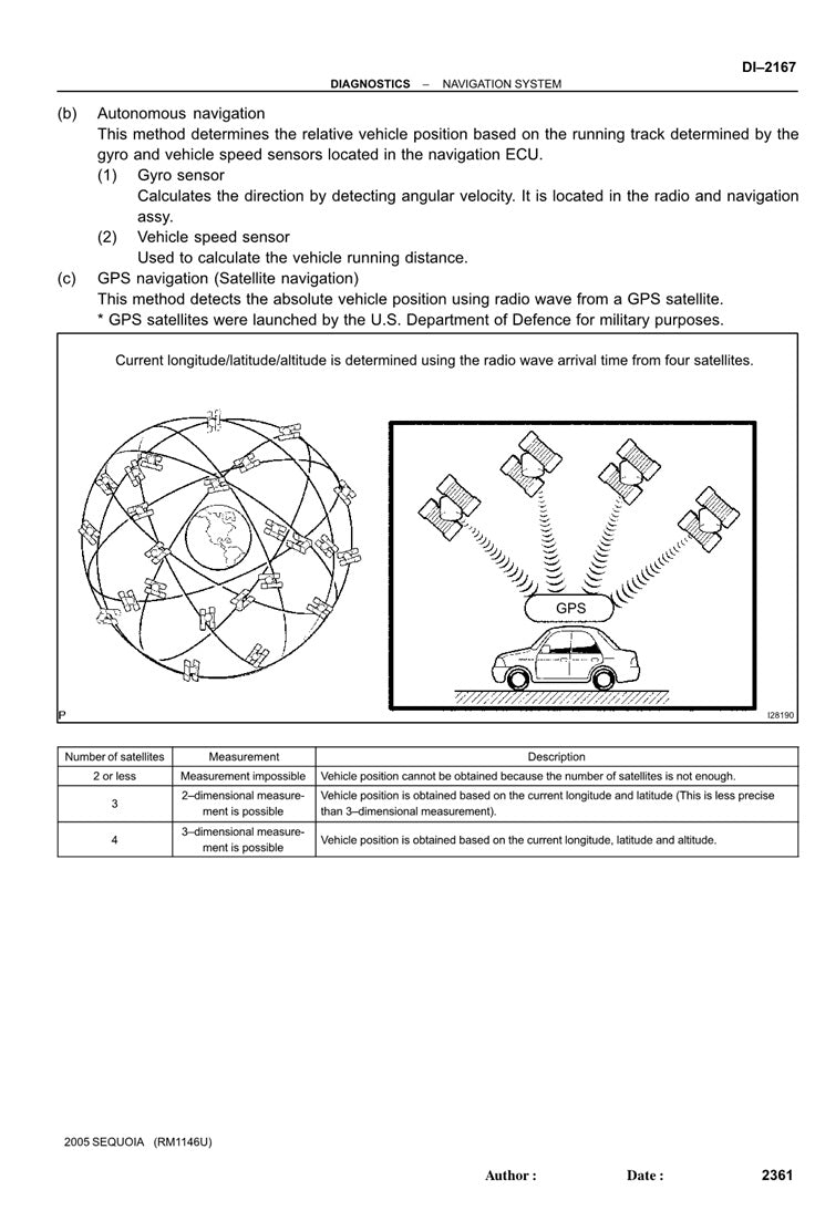 2001-2007 Toyota Sequoia Service Manual
