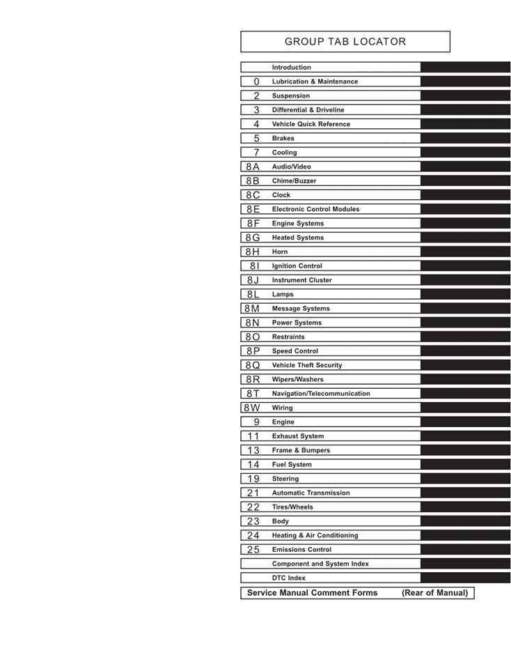 2004 to 2010 Chrysler 300C 300 Service Manual