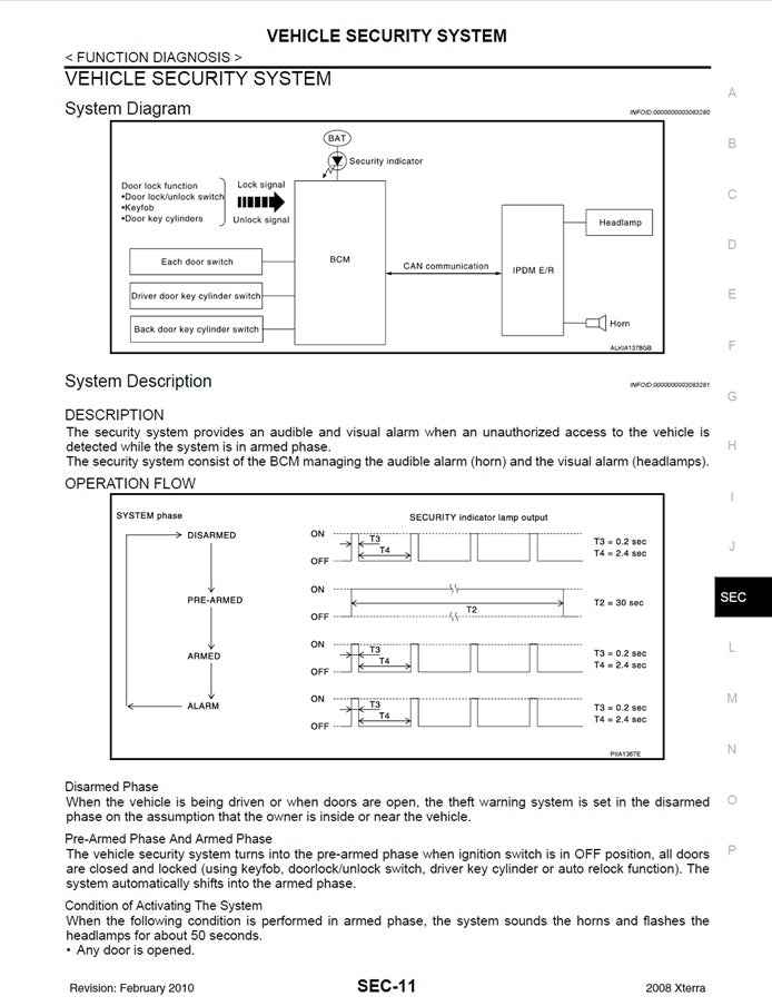 2005-2008 Nissan Xterra Service Manual