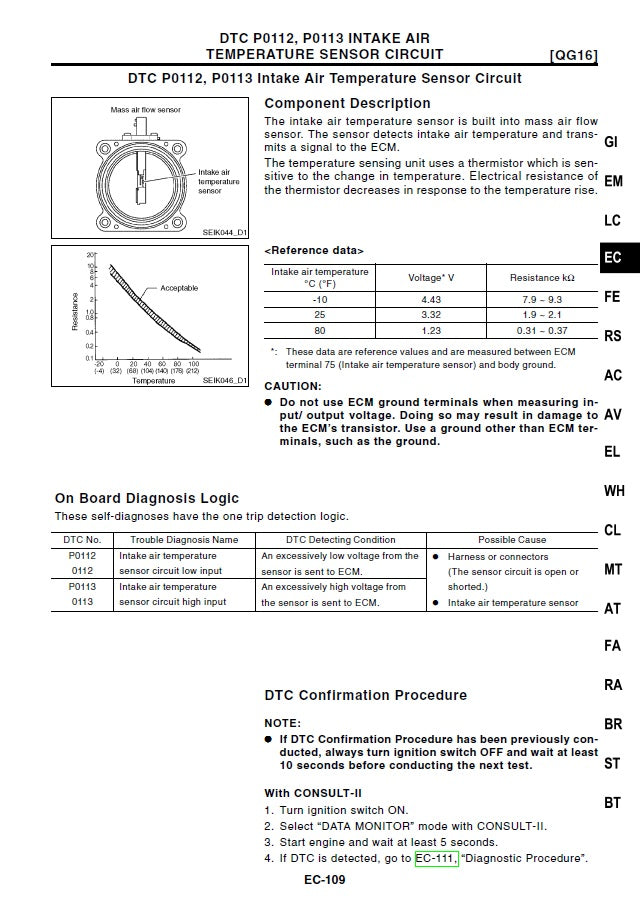 2006-2012 Nissan Almera Service Manual