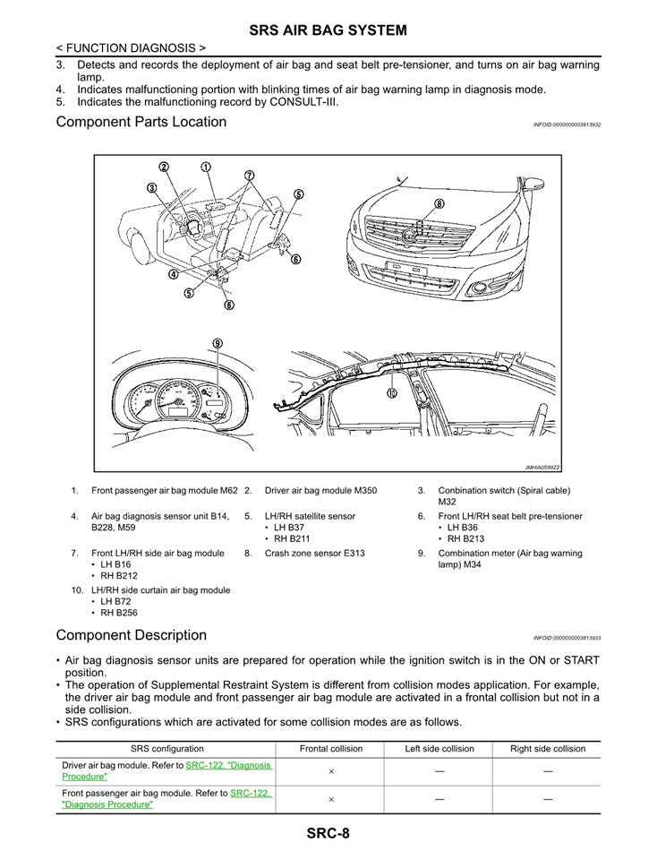 2008 to 2014 Nissan Teana J32 Service Manual