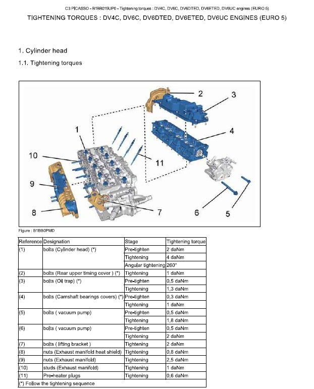 2009 to 2017 Citroen C3 Picasso Service Manual