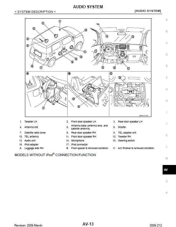 2008-2019 Nissan Cube Service Manual