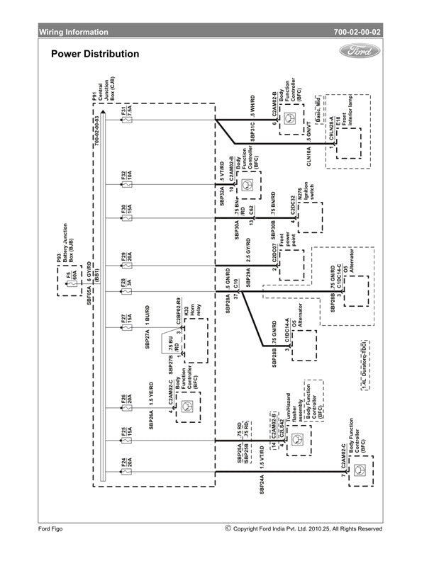 2009-2014 Ford Figo Service Manual