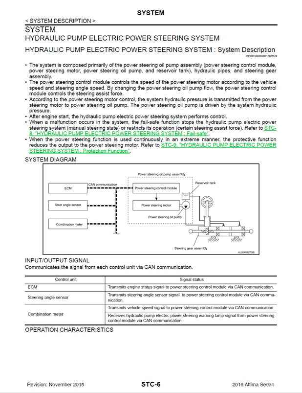 2012-2018 Nissan Altima L33 Service Manual