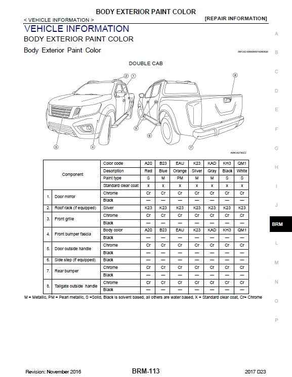 2014 Onwards Nissan NP300 Pickup Service Manual