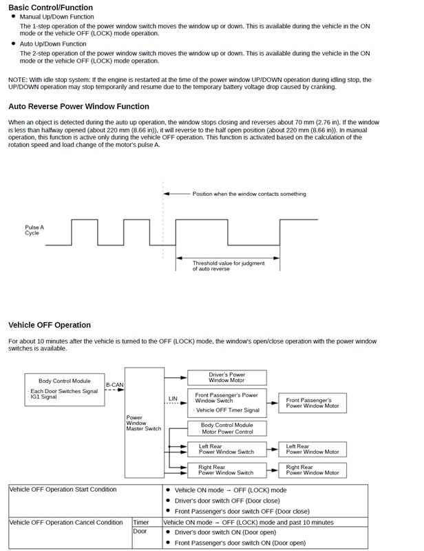 20122-2024 Honda Civic Type R Service Manual