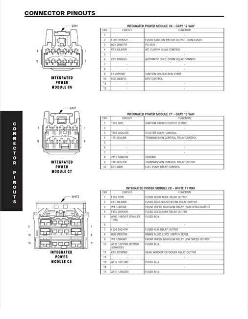 Chrysler Pacifica Service Manual: 2004 to 2008 Comprehensive Guide