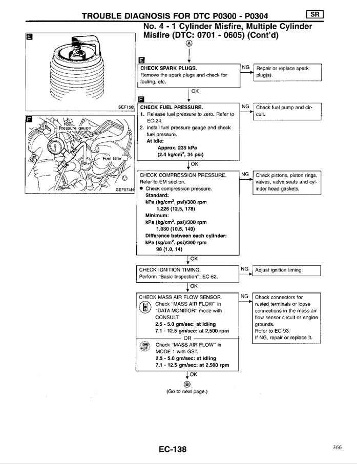 1995-1999 Nissan Sentra B14 Service Manual