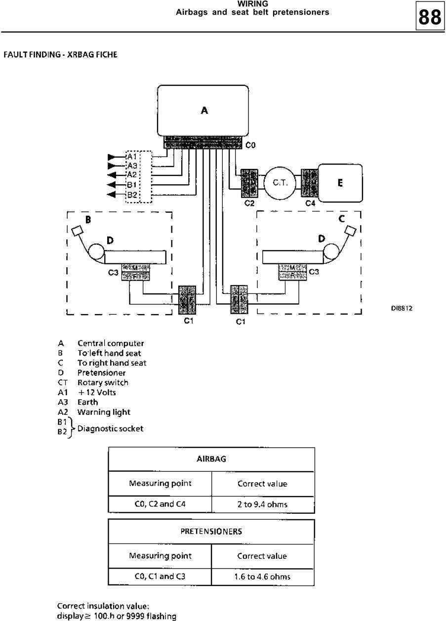 1995-2002 Renault Megane 4 Door Estate Service Manual