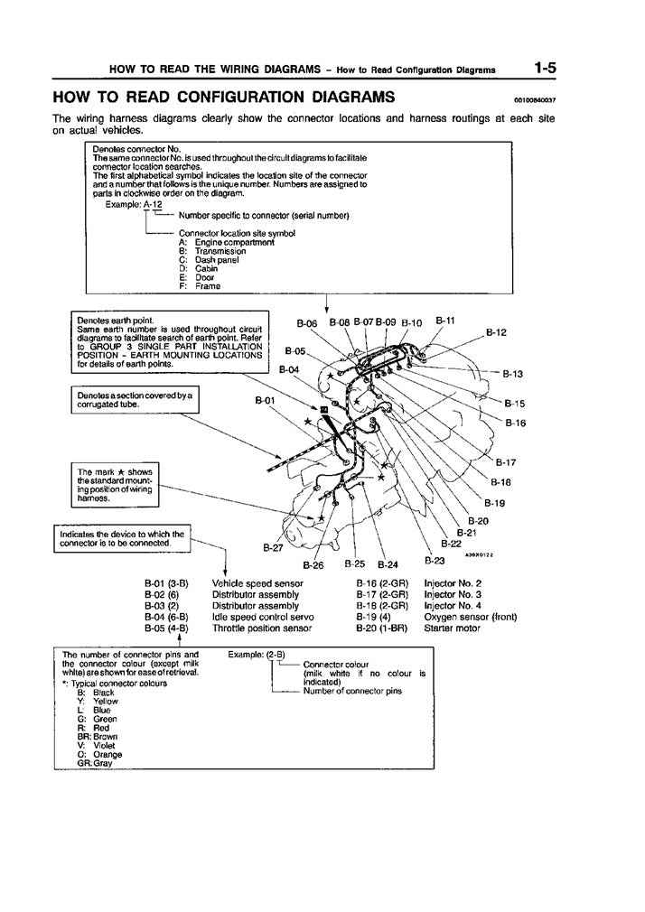 1996 to 2006 Mitsubishi L200 Triton Service Manual