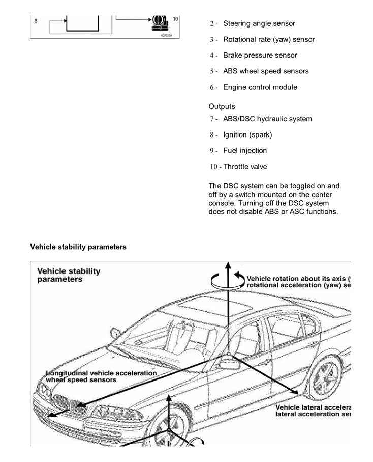 1997 to 2006 BMW 3 Series (E46) Service Manual