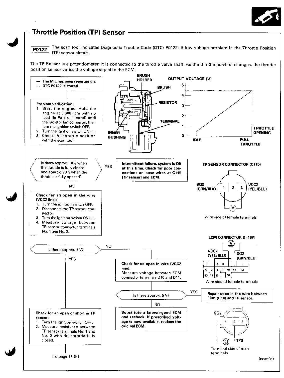 1998-2001 Acura Integra Service Manual for Repair and Maintenance