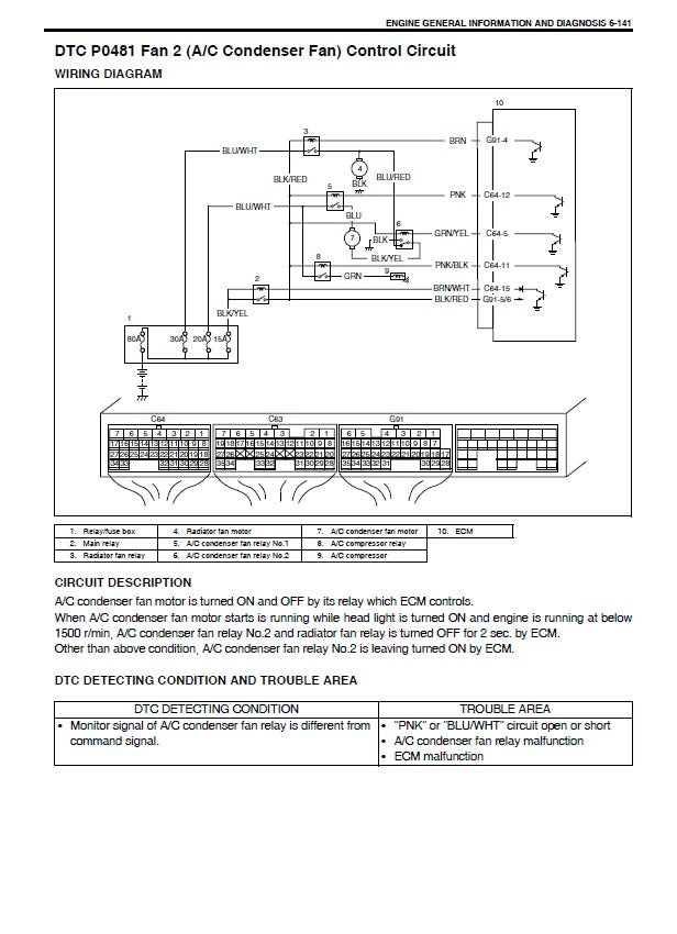 2000 to 2003 Suzuki Ignis Service Manual