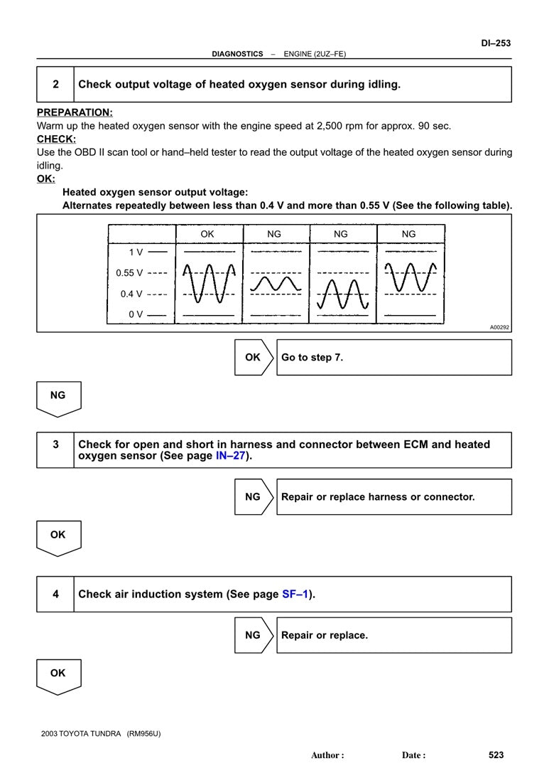2003-2006 Toyota Tundra Truck Service Manual
