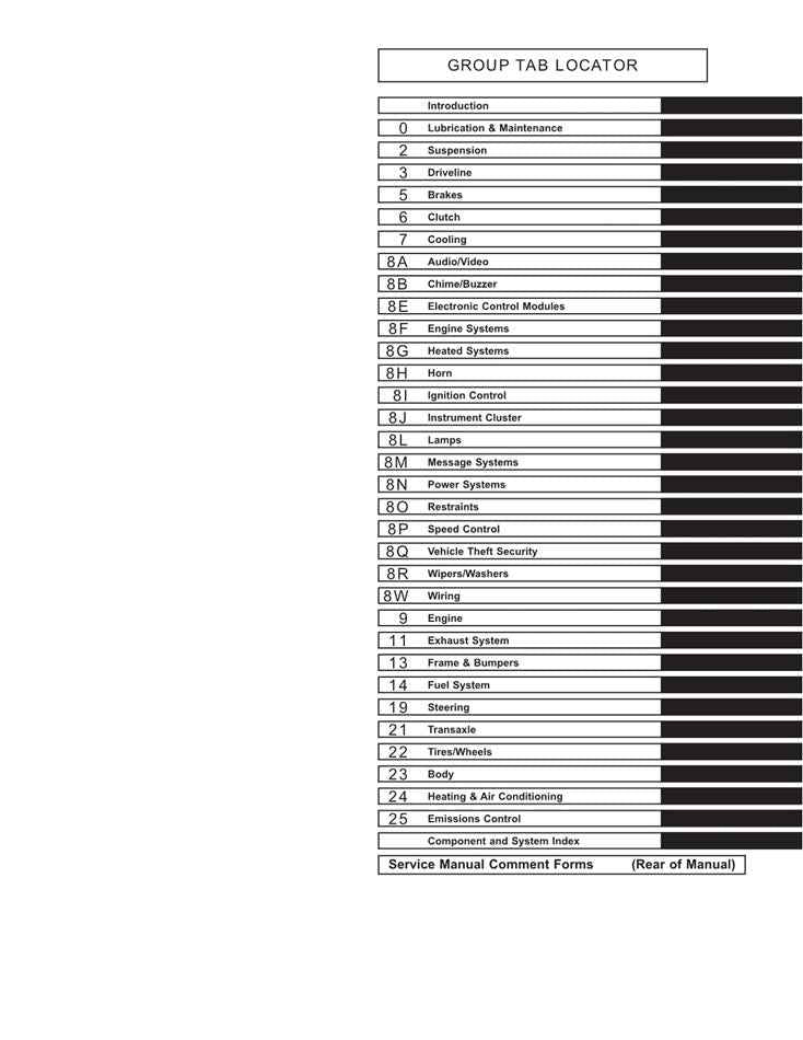 2000 to 2005 Chrysler Neon Service Manual