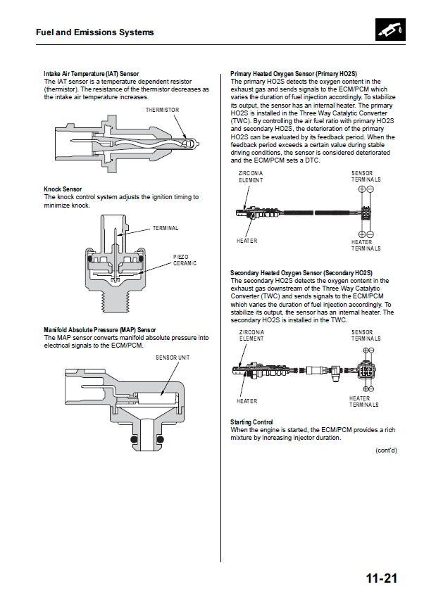 2002 to 2005 Honda CRV CR-V Service Manual