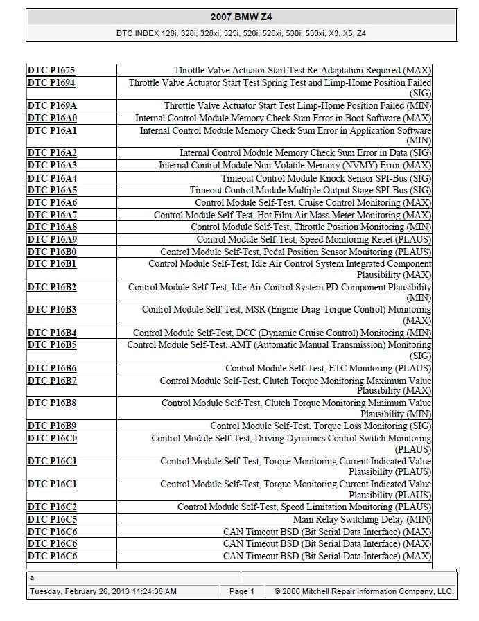 2003 to 2005 BMW Z4 Series E85 E86 Service Manual