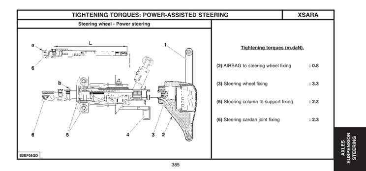 2005-2008 Citroen C4 Service Manual