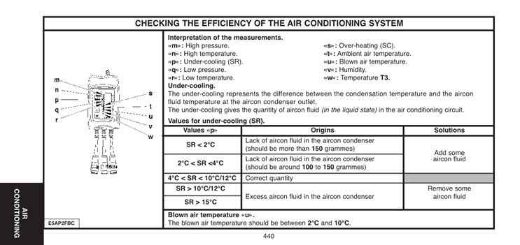 2005-2008 Citroen Xsara Service Manual