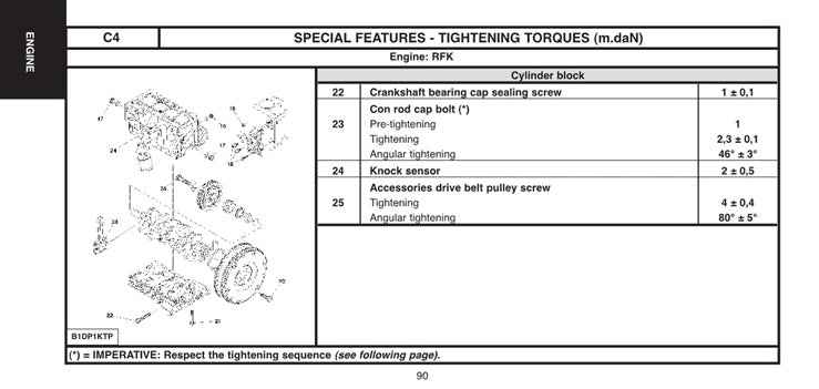 2005-2008 Citroen Berlingo Service Manual