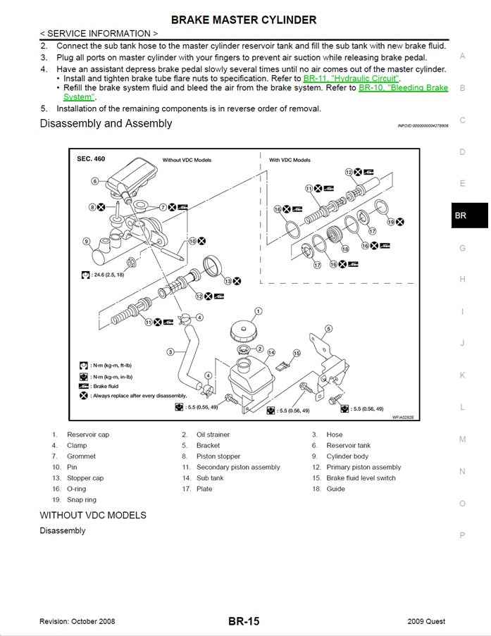 2004-2009 Nissan Quest V42 Service Manual