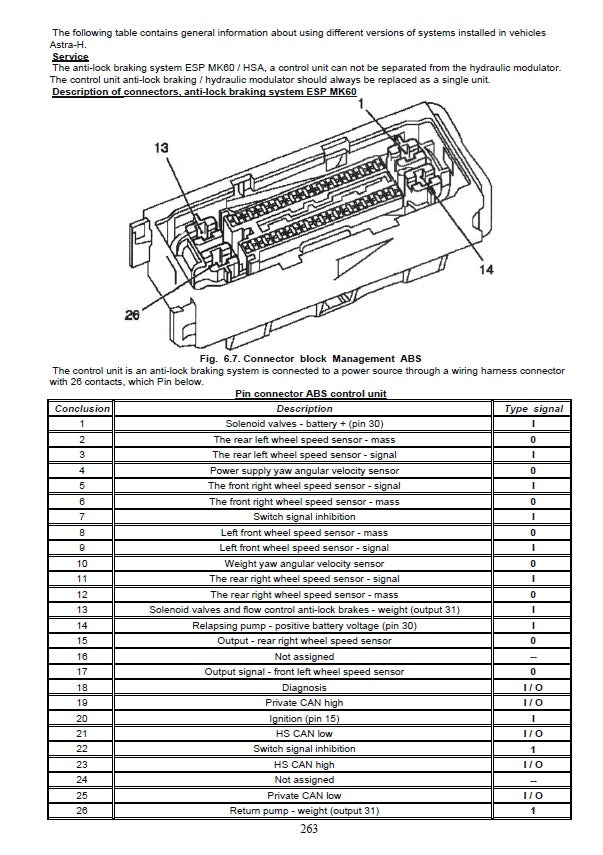 2004 to 2014 Saturn Astra Service Manual