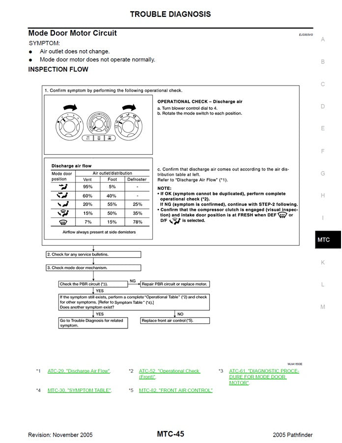 2005 to 2012 Nissan Pathfinder R51 Service Manual