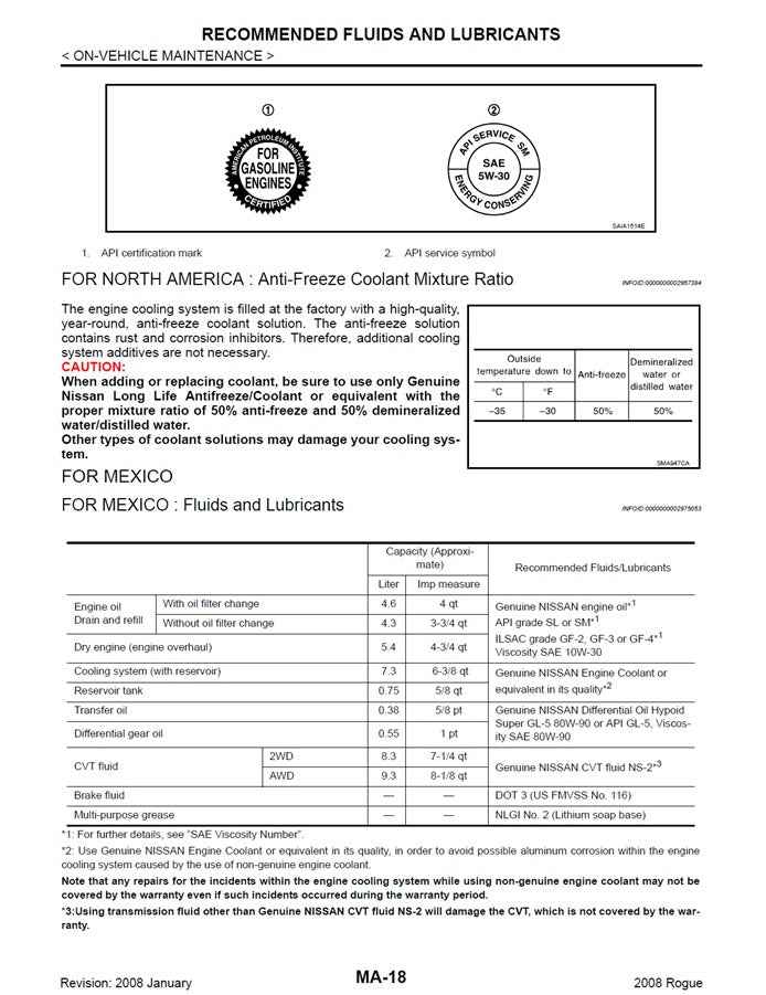 2008-2010 Nissan Rogue Service Manual
