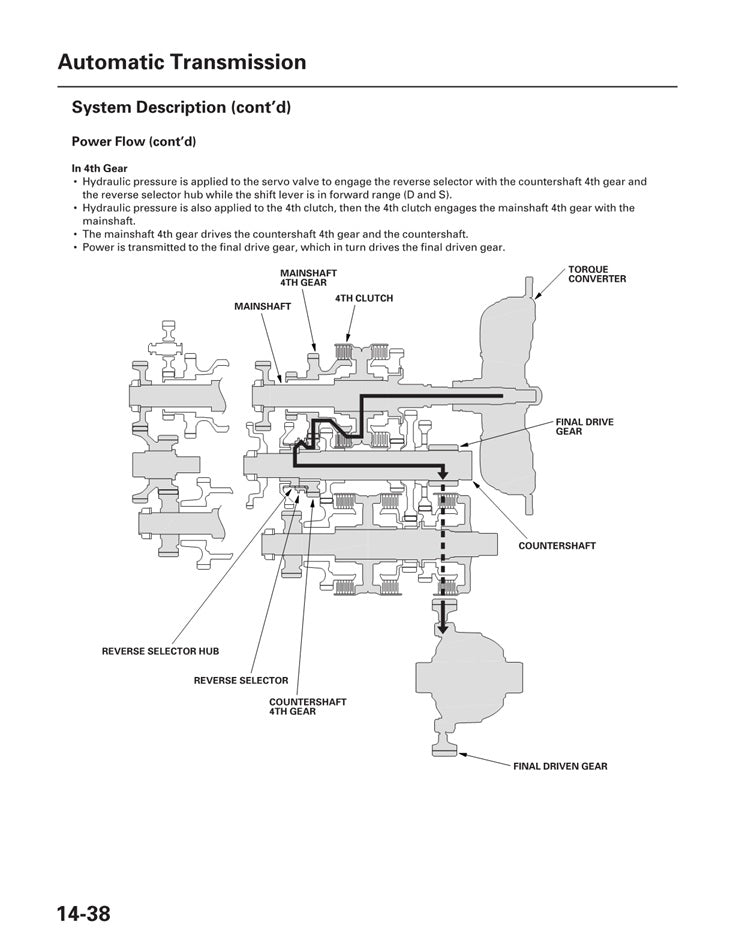 2009-2014 Acura Integra TSX Service Manual for Repair and Maintenance