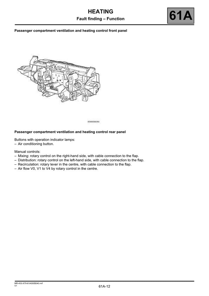 2009-2013 Dacia Duster Service Manual