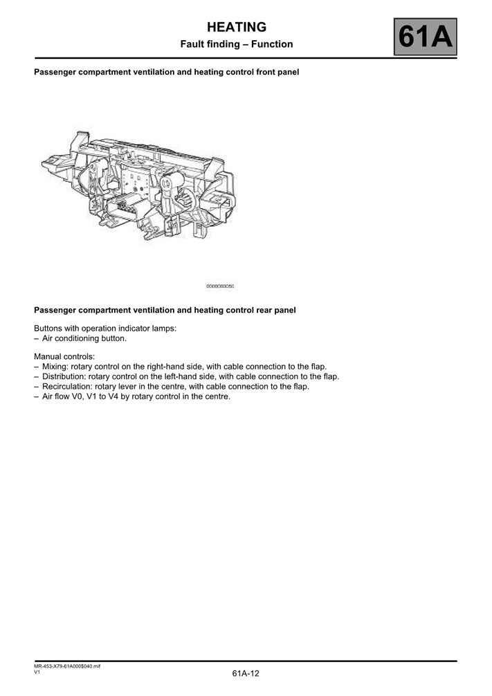 2014-2017 Dacia Duster Service Manual