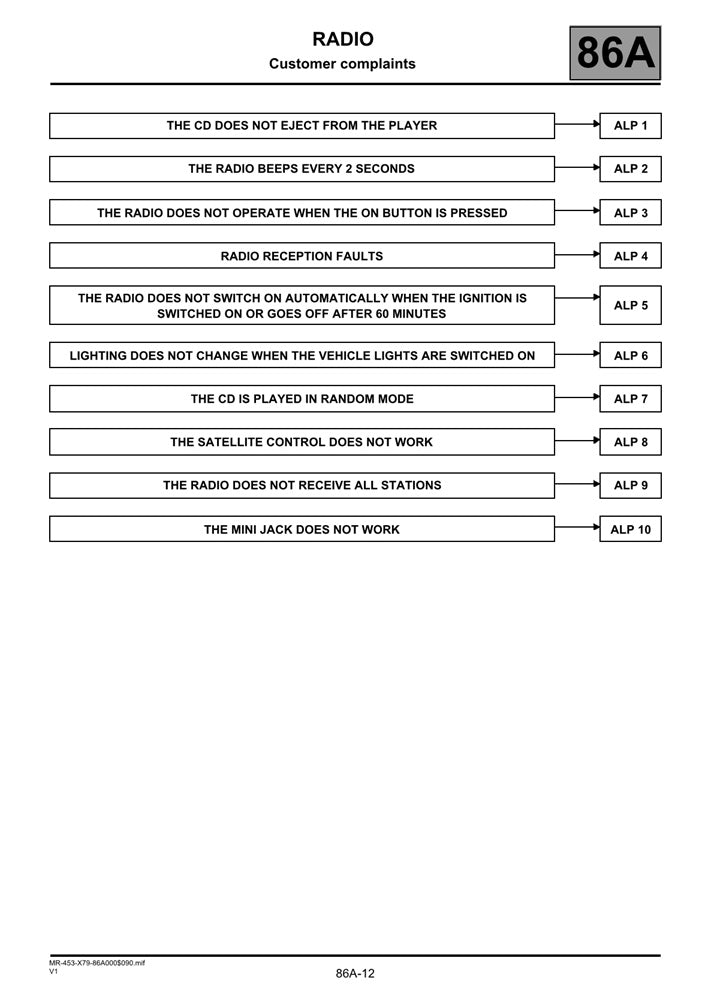 2009-2013 Dacia Duster Service Manual