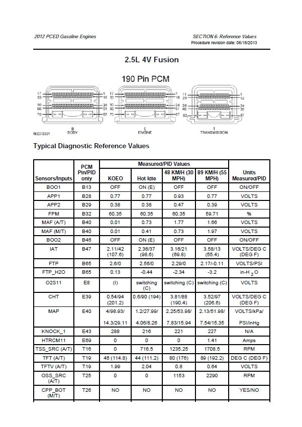 2011 to 2019 Ford C-Max Hybrid Service Manual