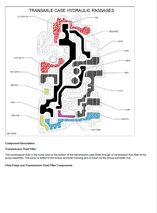 2013 to 2019 Ford Taurus Service Manual