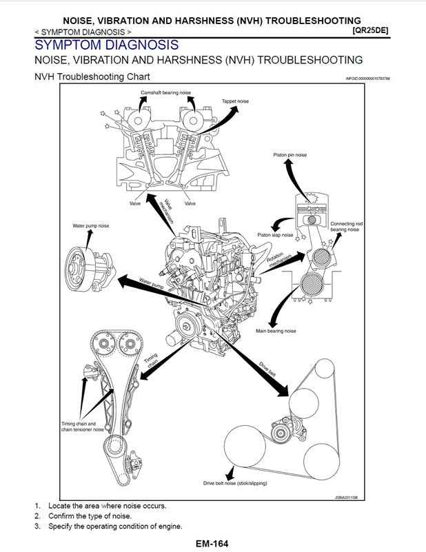 2013 to 2020 Nissan Xtrail X-Trail T32 Service Manual