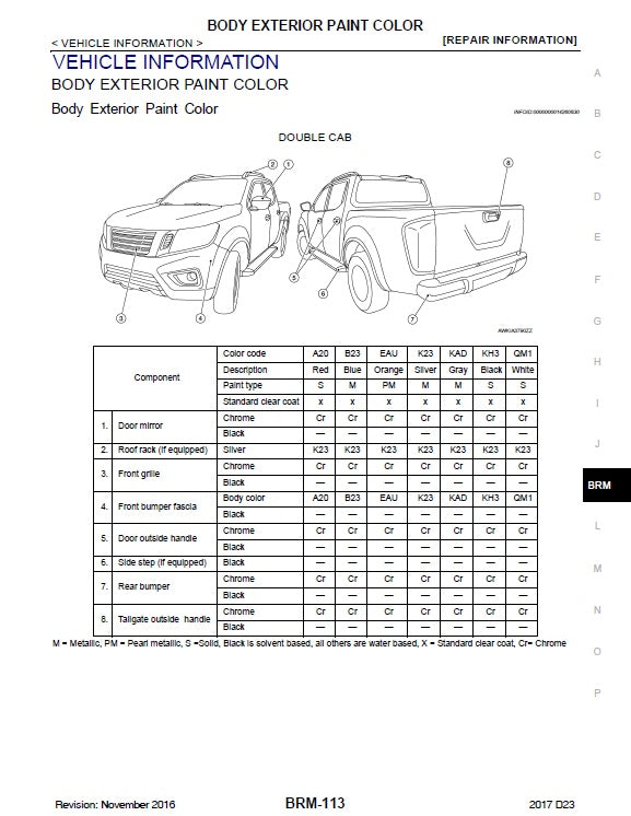 2014 Onwards Nissan Navara Pickup Service Manual