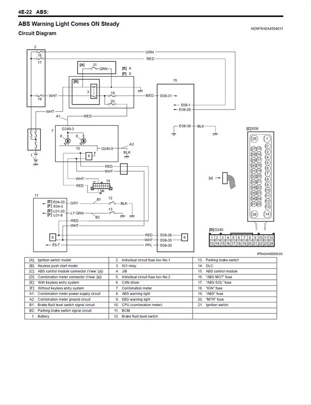 2015 to 2022 Suzuki Baleno Service Manual