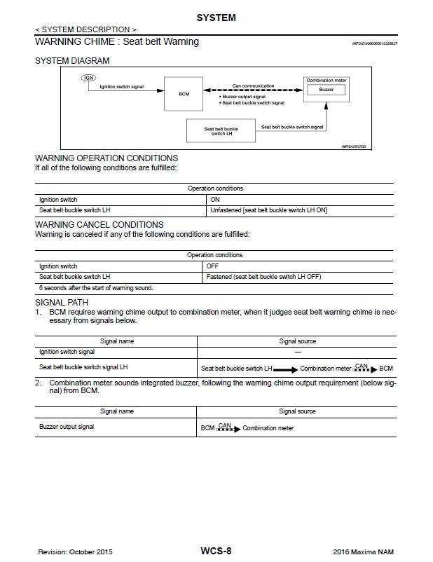2017 Onwards Nissan Maxima Service Manual