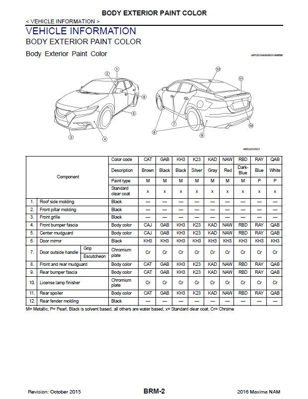 2017 Onwards Nissan Maxima Service Manual