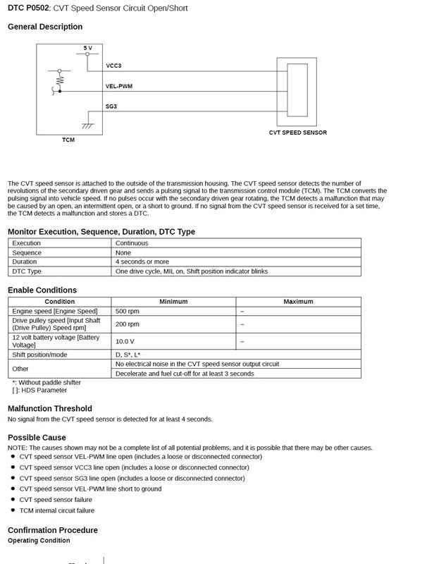 20122-2024 Honda Civic Type R Service Manual