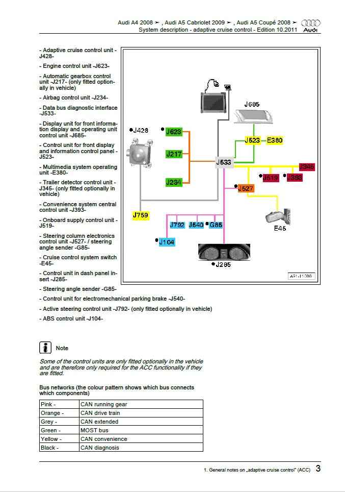 2010 to 2016 Audi RS5 Service Manual