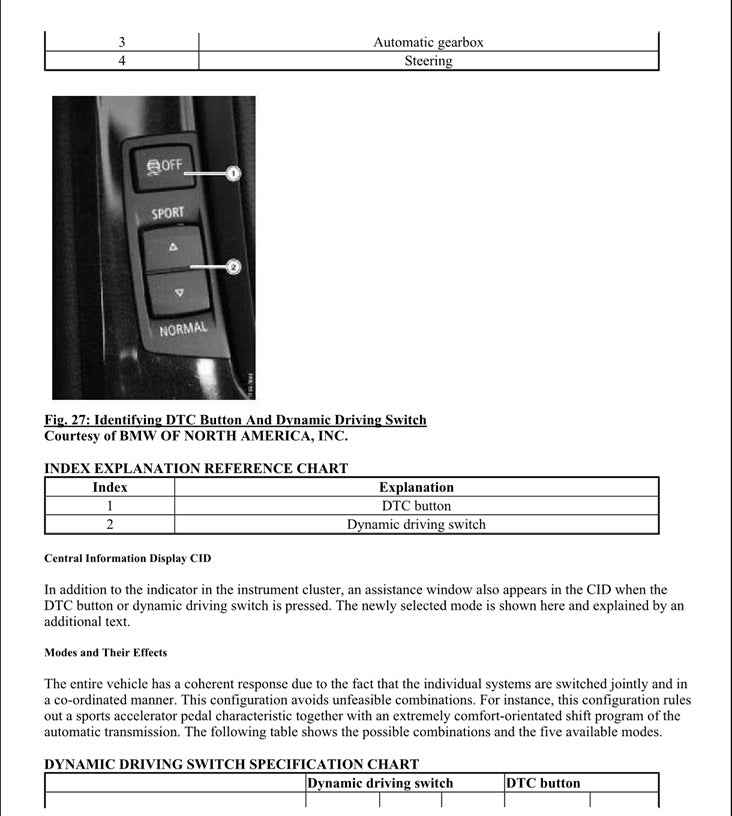 2009 to 2011 BMW Z4 Series E89 Service Manual