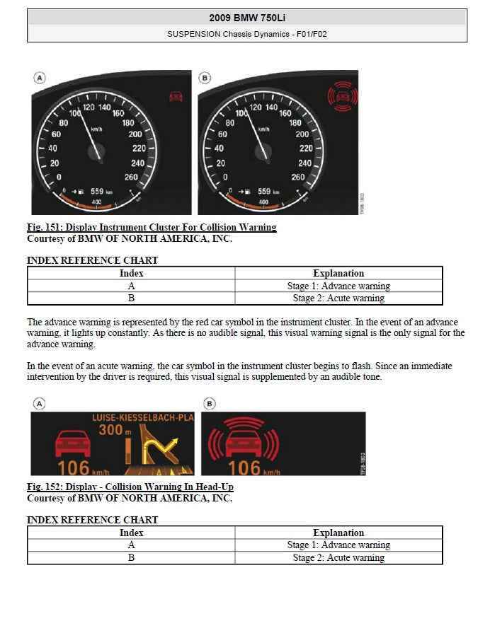 2008 to 2015 BMW 7 Series F02  Service Manual