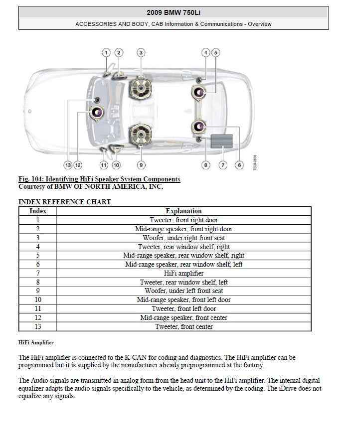 2008 to 2015 BMW 7 Series F02  Service Manual