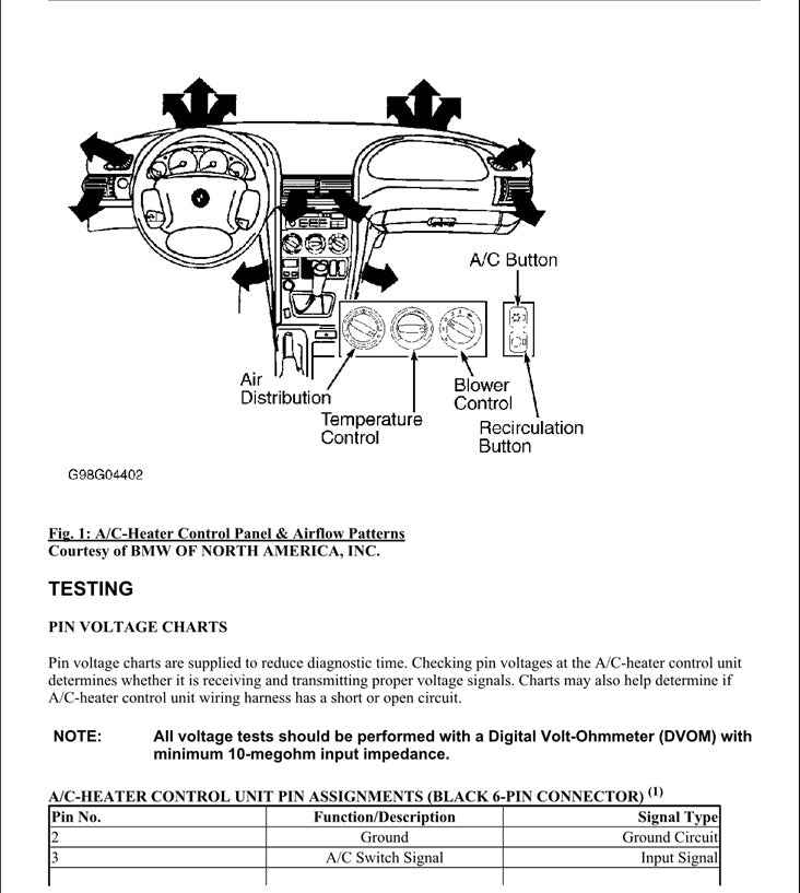 1997 to 2003 BMW Z3 Series Service Manual
