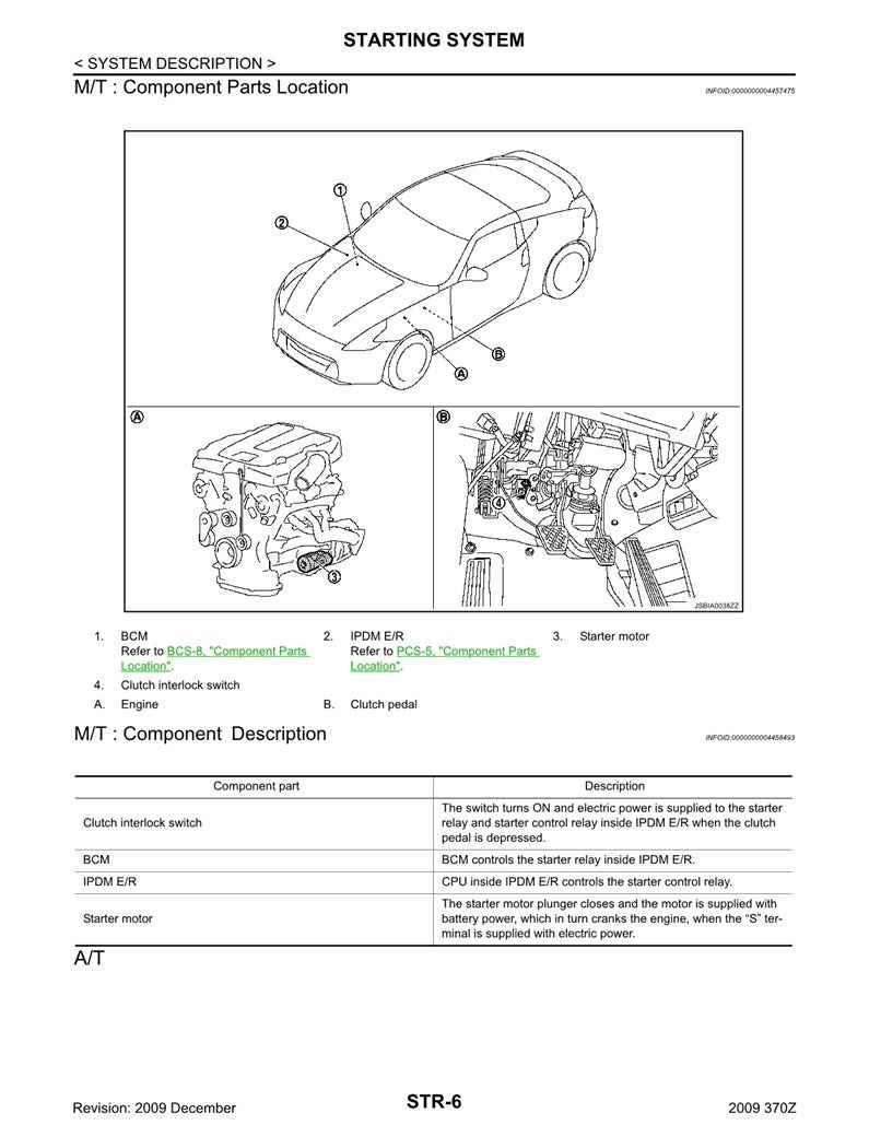2009 to 2016 Nissan 370Z Service Manual