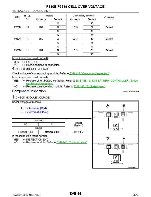 2010 to 2017 Nissan Leaf Service Manual